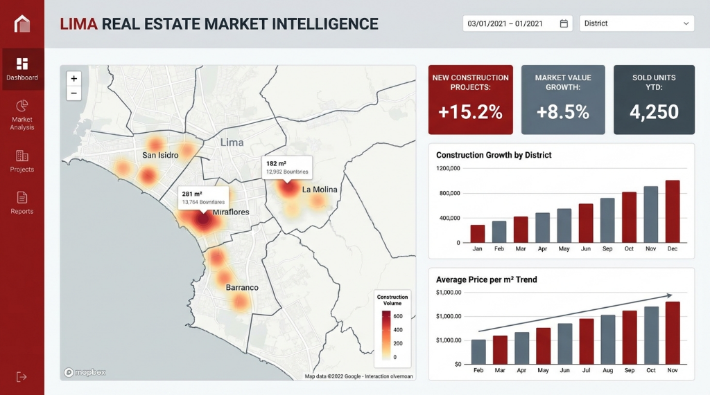 Dashboard PME CAPECO